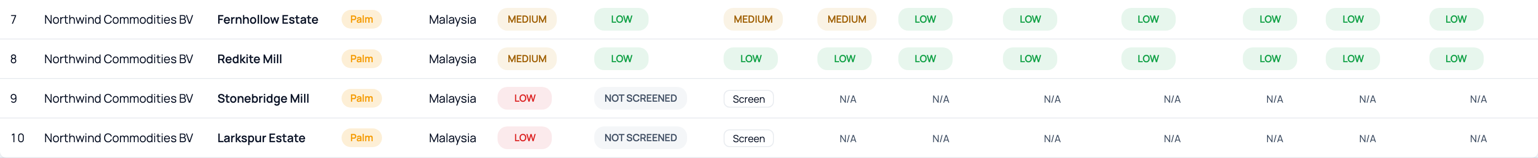 Rows with a result, then rows that the application did not screen